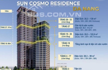 Thanh toán trước 30% (780Tr) Sở hữu ngay căn hộ 1PN+ tại Trung Tâm TP Đà Nẵng